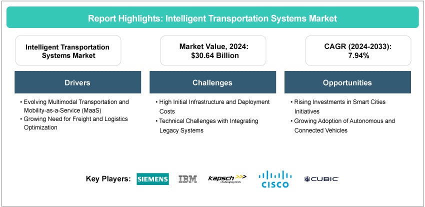 Intelligent Transportation Systems Market